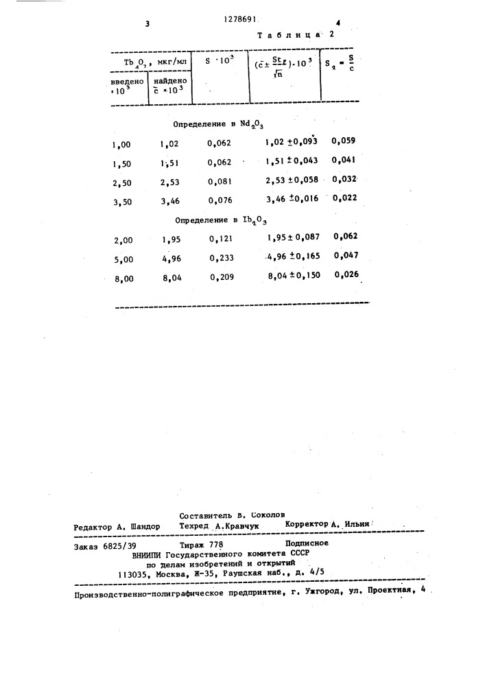 Способ определения тербия (патент 1278691)