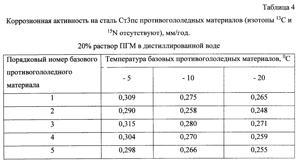 Способ получения твердого противогололедного материала на основе пищевой поваренной соли и кальцинированного хлорида кальция (варианты) (патент 2597119)