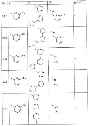 Производные пиримидина в качестве ингибиторов alk-5 (патент 2485115)