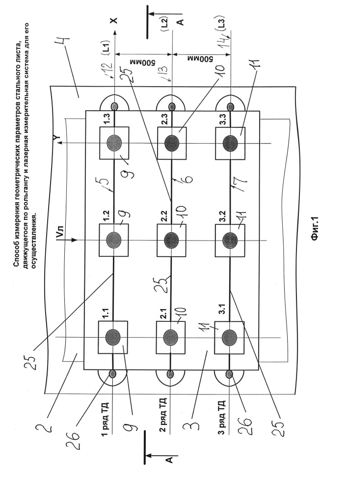 Способ измерения геометрических параметров стального листа, движущегося по рольгангу, и лазерная измерительная система для его осуществления (патент 2621490)