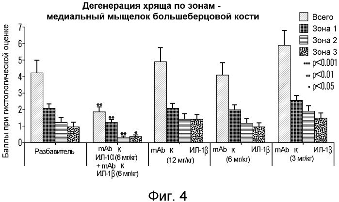 Лечение остеоартрита и боли (патент 2563830)