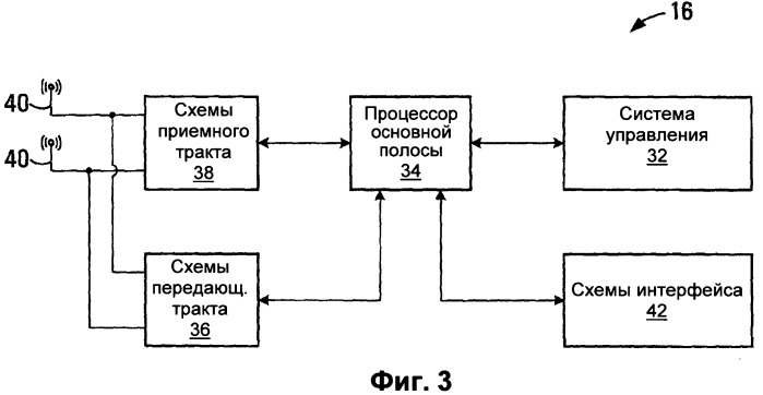 Способ передачи потока данных и мобильная станция (патент 2518509)