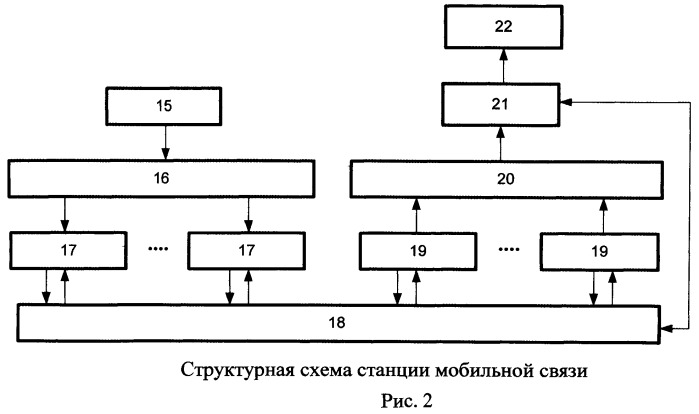 Способ определения координат абонентов мобильной связи (патент 2463625)