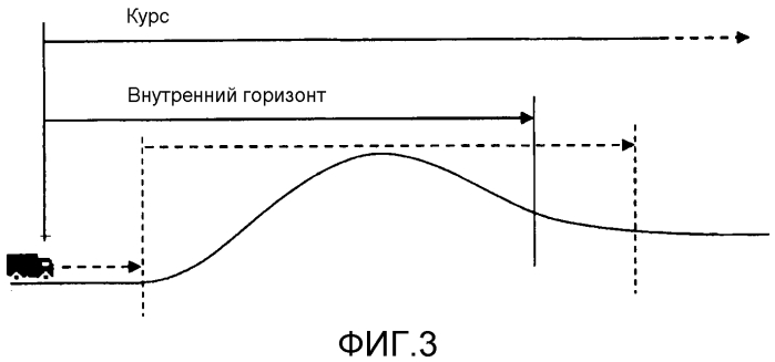 Модуль и способ, относящиеся к выбору режима при определении значений контрольной точки скорости транспортного средства (патент 2556829)