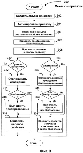 Система и способ управления свойствами пользовательского интерфейса с помощью данных (патент 2358307)