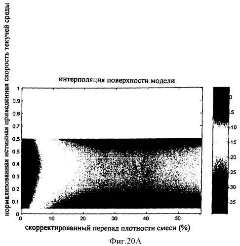 Многофазный расходомер кориолиса (патент 2406977)