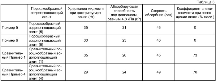 Порошкообразный водопоглощающий агент, содержащий водопоглощающую смолу в качестве основного компонента (патент 2368625)