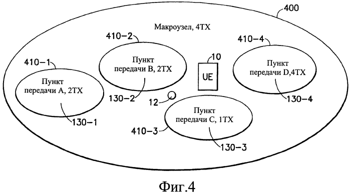 Обнаружение порта опорного сигнала с применением пунктов передачи (патент 2564522)