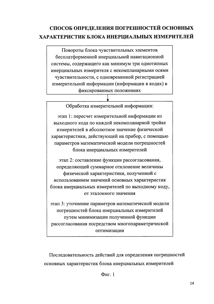 Способ определения погрешностей основных характеристик блока инерциальных измерителей (патент 2626288)