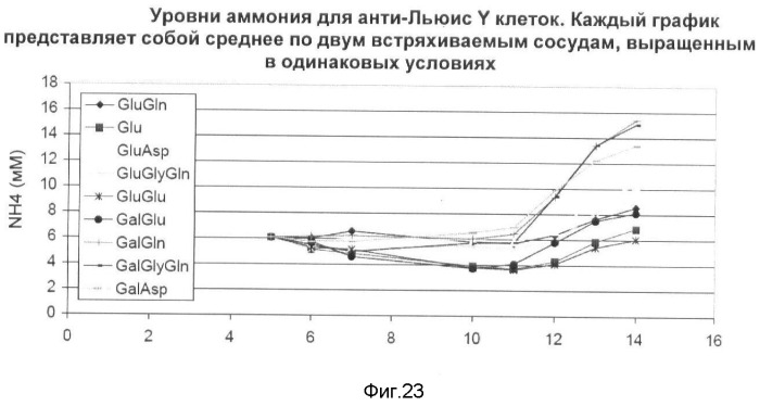 Получение рекомбинантного белка pфно-lg (патент 2458988)