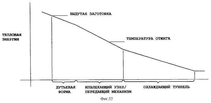 Узел дутьевого формования (патент 2295504)