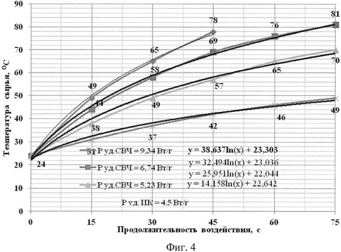 Способ термообработки крови сельскохозяйственных животных (патент 2541634)