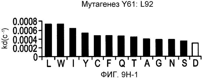 Способ лечения псориаза (варианты) (патент 2497545)