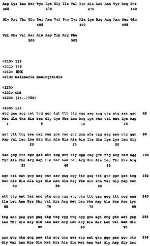 Пептид со свойствами антигена neisseria meningitidis, кодирующий его полинуклеотид, вакцина для лечения или предотвращения заболеваний или состояний, вызванных neisseria meningitidis, (варианты), антитело, связывающееся с указанным пептидом (патент 2252224)