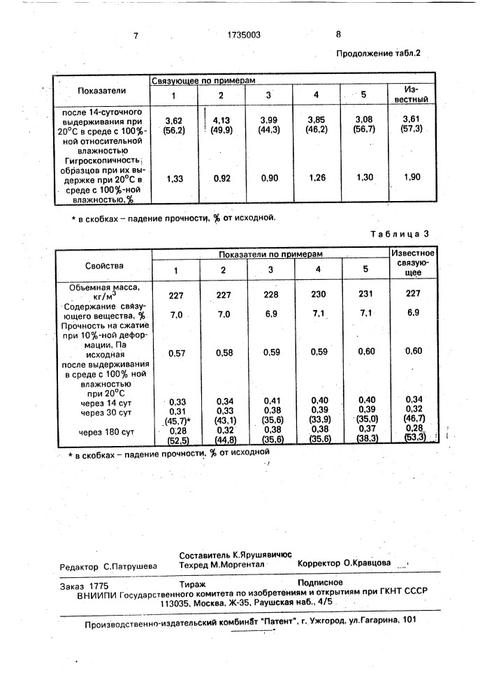 Связующее для изготовления минераловатных изделий (патент 1735003)