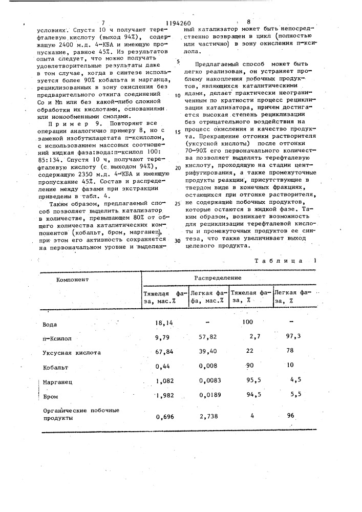 Способ извлечения катализатора синтеза терефталевой кислоты (патент 1194260)