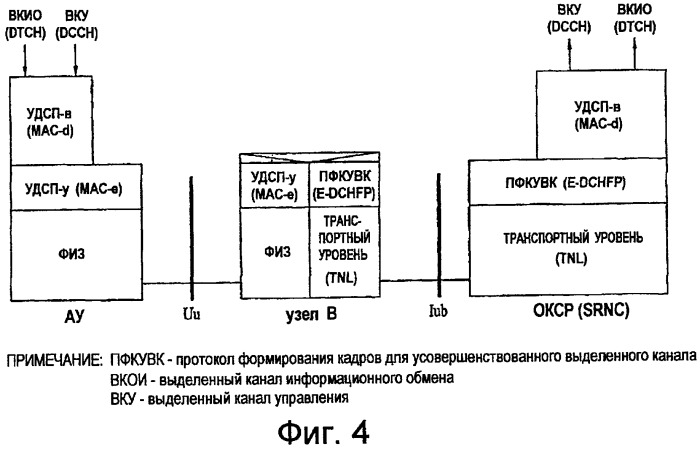 Передача управляющей информации в системе мобильной связи (патент 2420041)