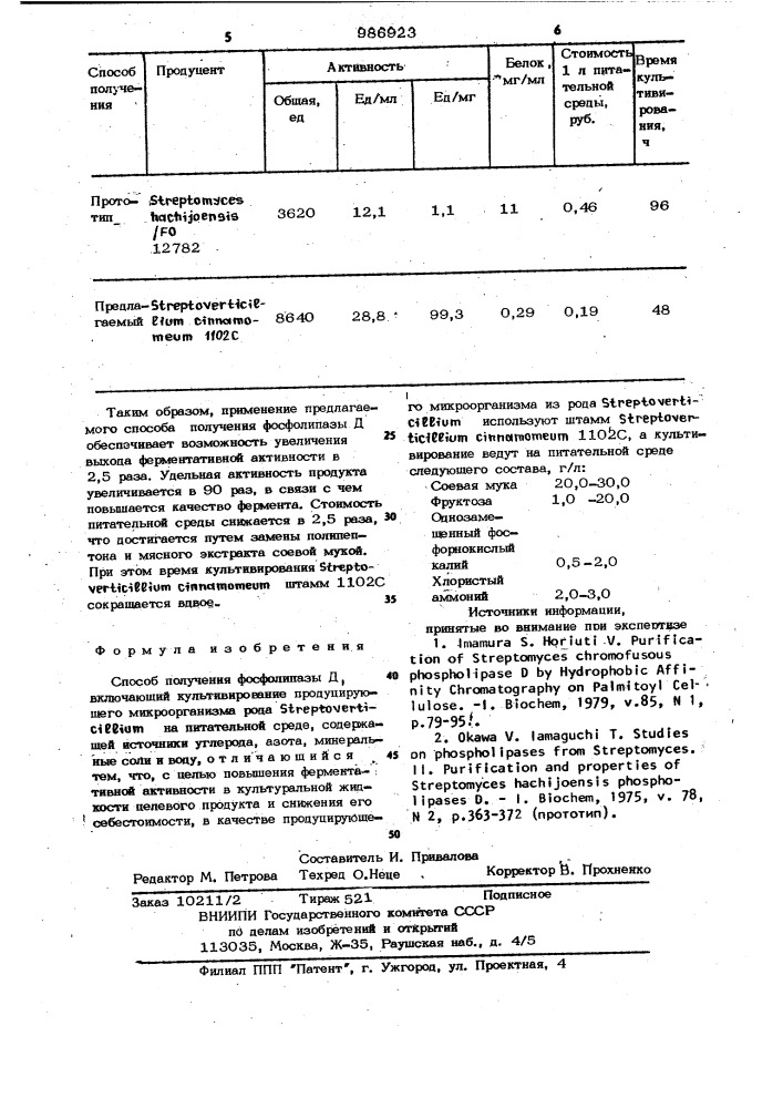 Способ получения фосфолипазы д (патент 986923)