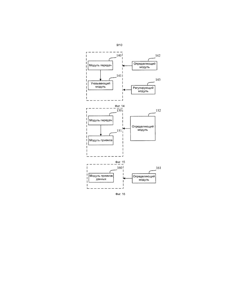 Способ обмена информацией, базовая станция и устройство пользователя (патент 2667663)