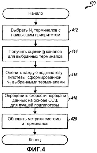 Распределение ресурсов восходящей линии связи в коммуникационной системе с множественными входами и множественными выходами (мвмв) (патент 2288538)