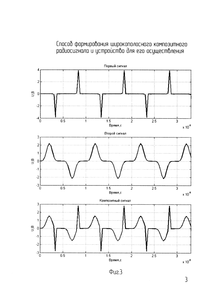 Способ формирования широкополосного композитного радиосигнала и устройство для его осуществления (патент 2608680)
