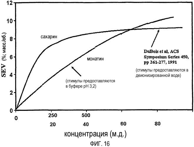 Питьевая композиция, содержащая монатин, и способы ее получения (патент 2380989)