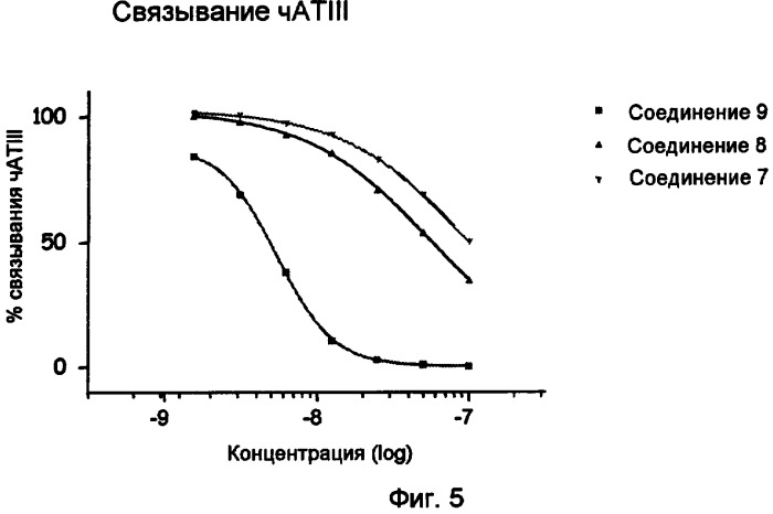 Конъюгаты полипептида и олигосахарида (патент 2443713)