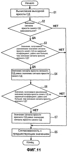 Дисплейное устройство (патент 2443006)