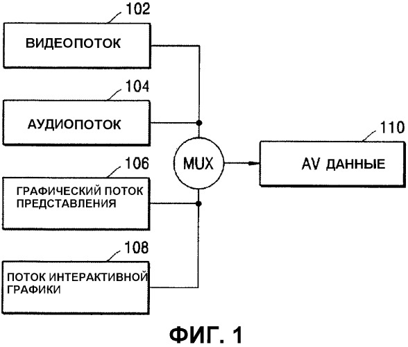 Запоминающий носитель, содержащий поток интерактивной графики, и устройство для его воспроизведения (патент 2340017)