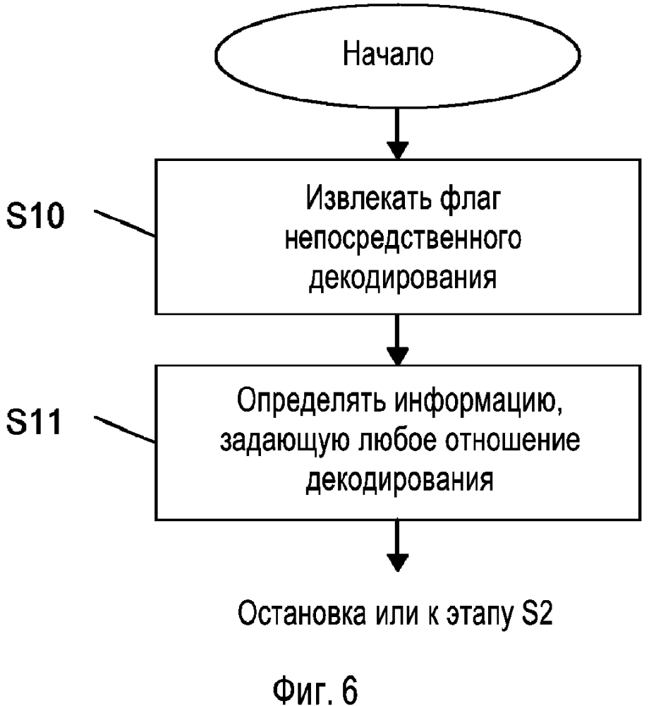 Декодирование многослойного видеопотока (патент 2610286)