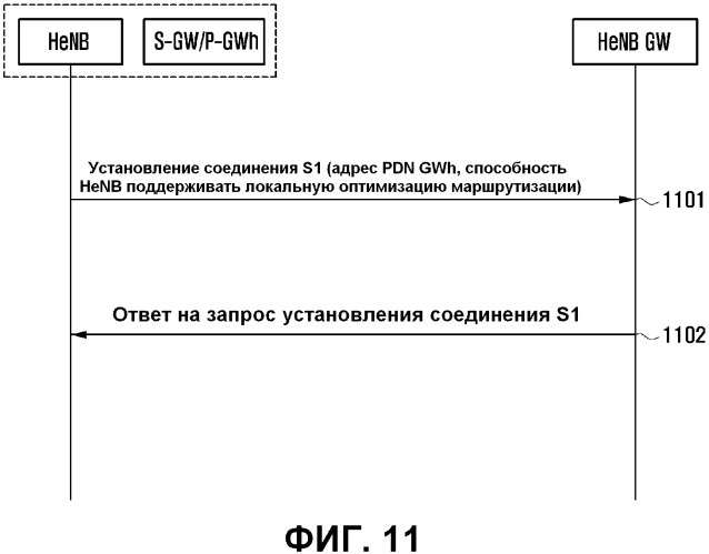 Способ обеспечивания выбора pdn gw (патент 2540822)