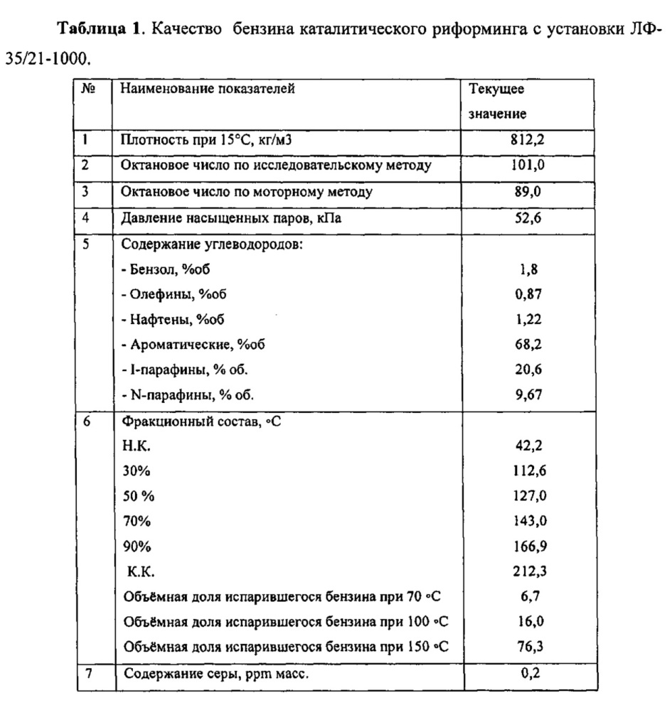 Композиция автомобильного бензина (патент 2648463)