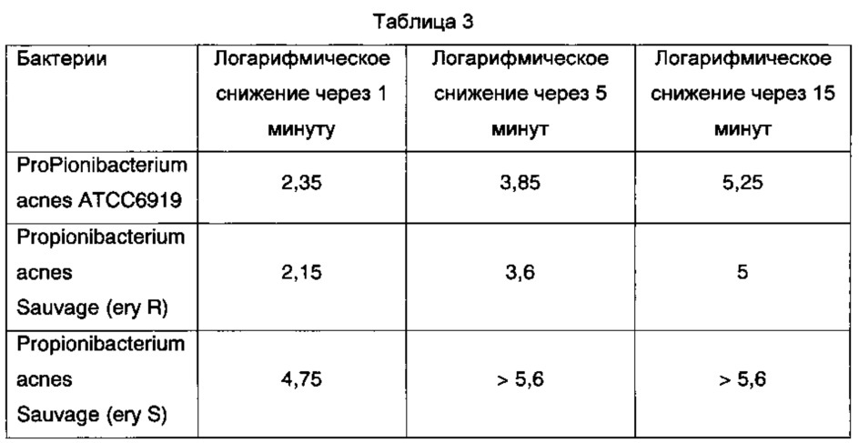 Применение цинка кокет сульфата в качестве антибактериального агента для propionibacterium acnes (патент 2638799)