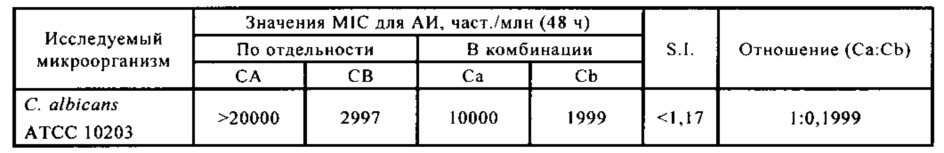 Микробицидная композиция (патент 2654625)