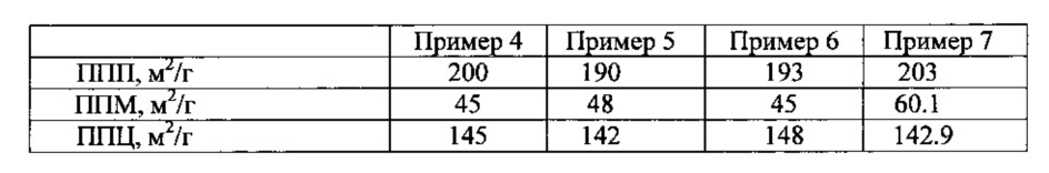 Модифицированные фосфором катализаторы крекинга с повышенной активностью и гидротермической стабильностью (патент 2632913)