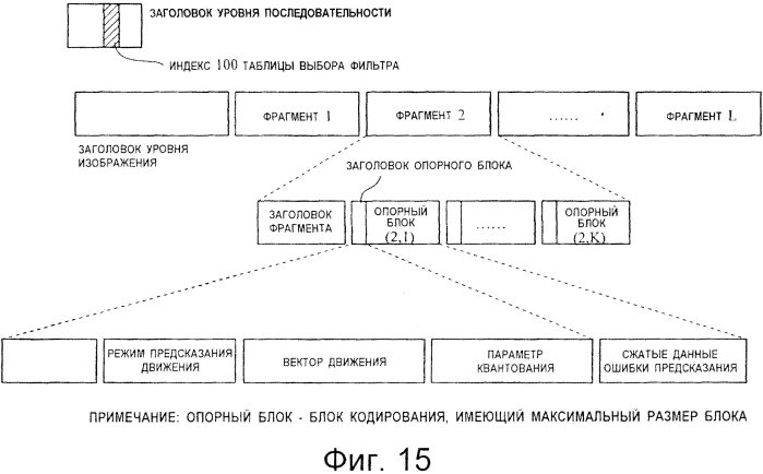 Устройство кодирования изображений, устройство декодирования изображений, способ кодирования изображений и способ декодирования изобраений (патент 2565038)