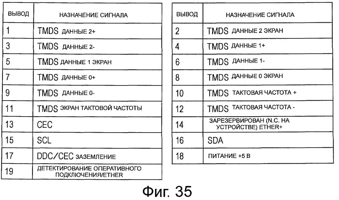 Устройство и способ передачи данных стереоизображения, устройство и способ приема данных стереоизображения, устройство передачи данных изображения и устройство приема данных изображения (патент 2463731)