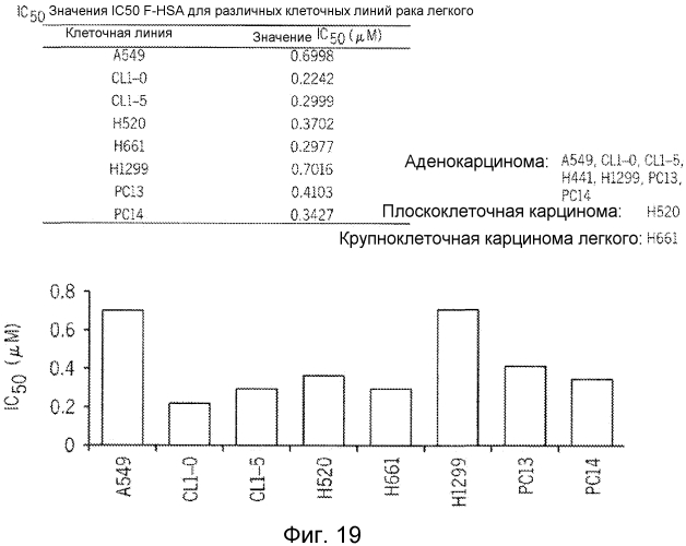 Подавление раковых метастазов (патент 2571502)