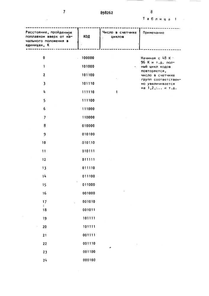 Дискретный уровнемер (патент 898262)