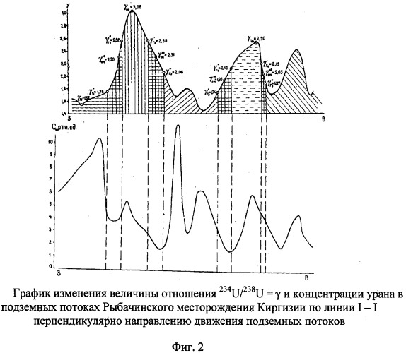 Способ индикаторного моделирования взаимосвязи водоносных горизонтов (патент 2458365)