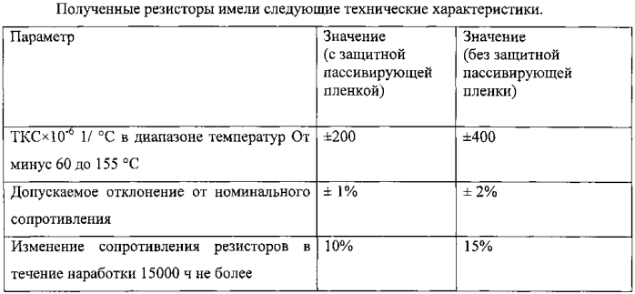 Пленочный резистор (патент 2584032)