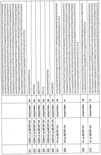 Cd3-эпсилон-связывающий домен с межвидовой специфичностью (патент 2561457)