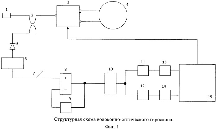 Электронный блок волоконно-оптического гироскопа (патент 2500989)