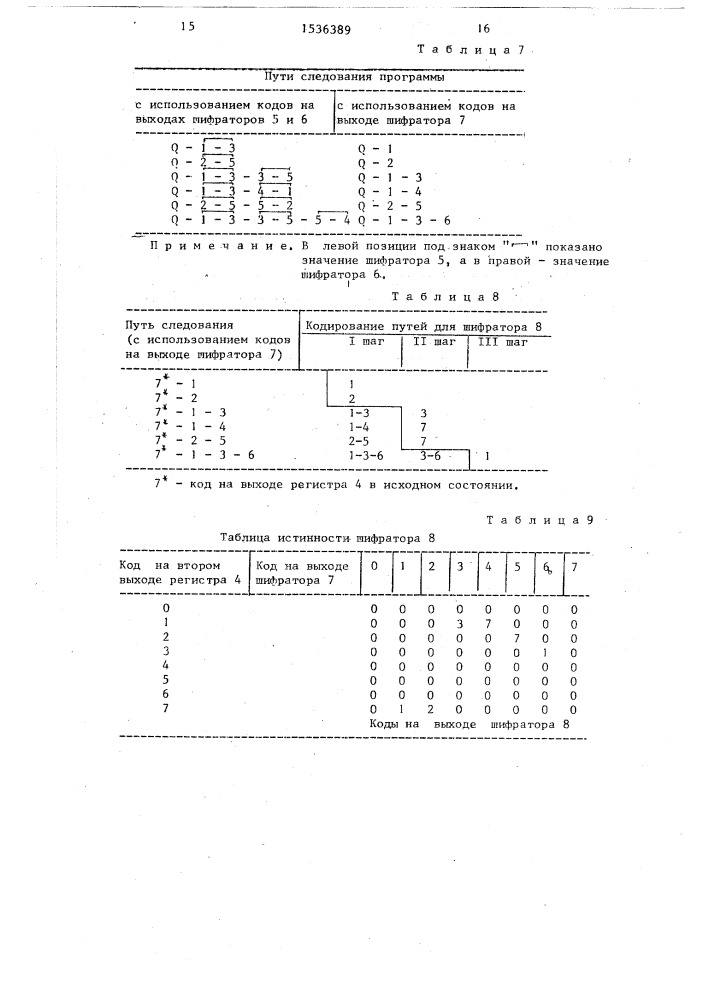 Устройство для контроля последовательности выполнения программ (патент 1536389)