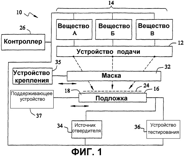 Комбинаторные системы и способы нанесения покрытий с использованием органических веществ (патент 2268777)