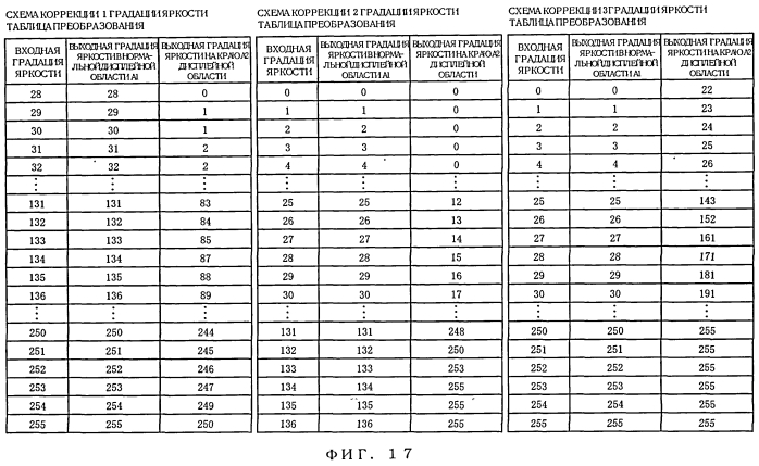 Дисплейное устройство и способ отображения (патент 2565480)