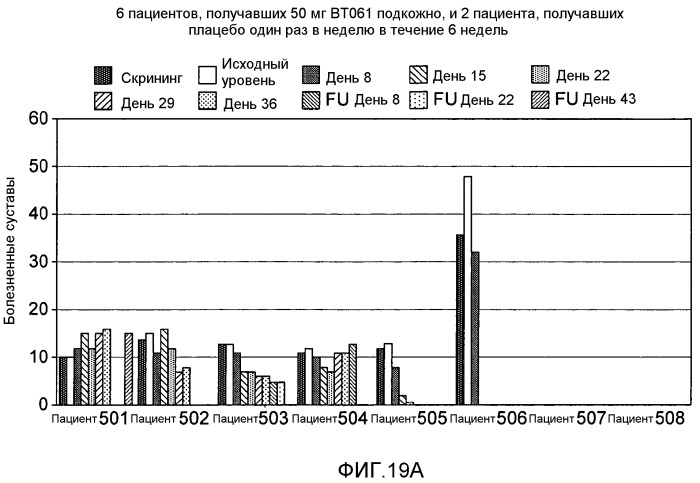 Средство для лечения заболевания (патент 2540018)