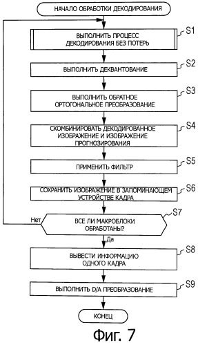 Устройство и способ обработки изображений (патент 2541881)