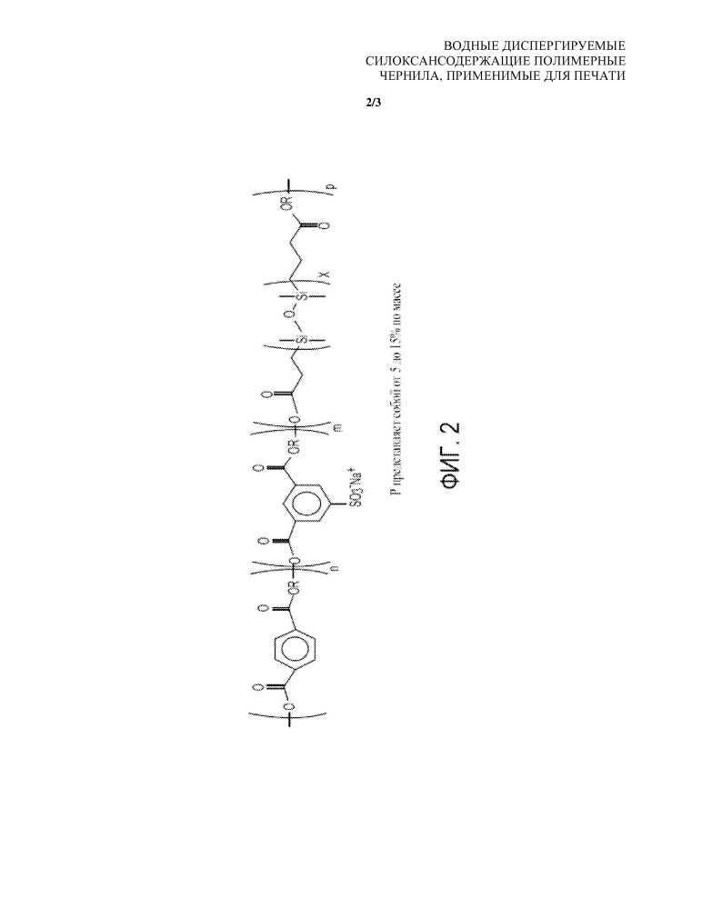 Водные диспергируемые силоксансодержащие полимерные чернила, применимые для печати (патент 2667290)