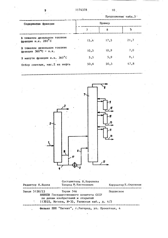 Способ перегонки нефти (патент 1174378)